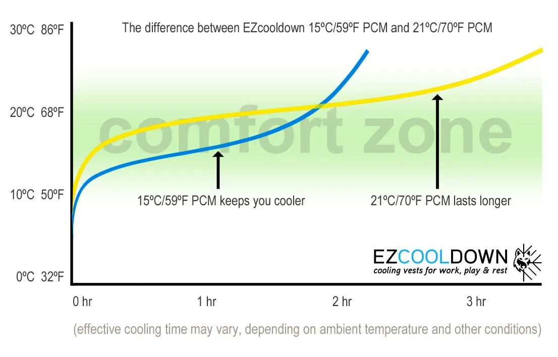 Complete Performers PCM Cooling Vest